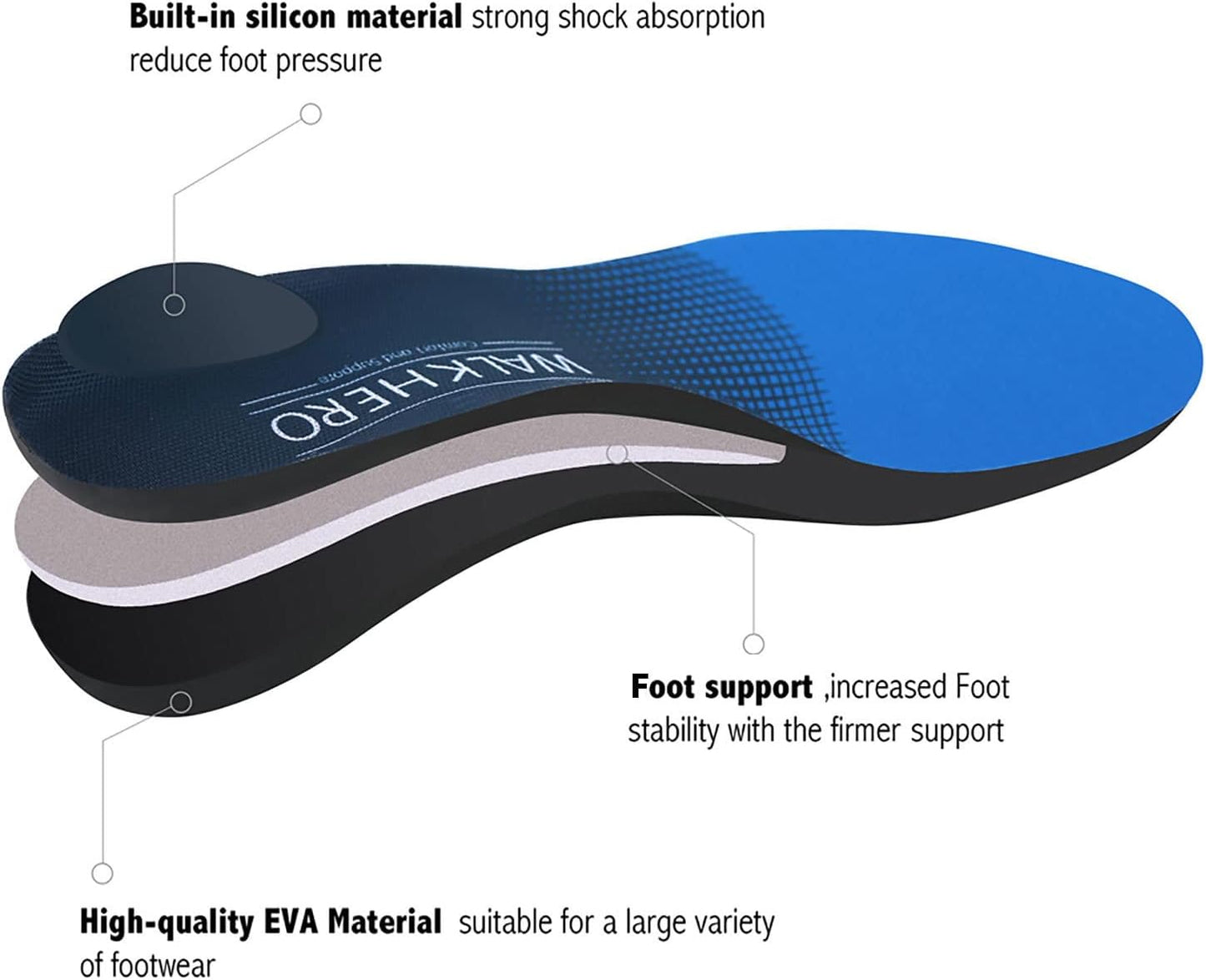 Plantar Fasciitis Feet Insoles Arch Supports