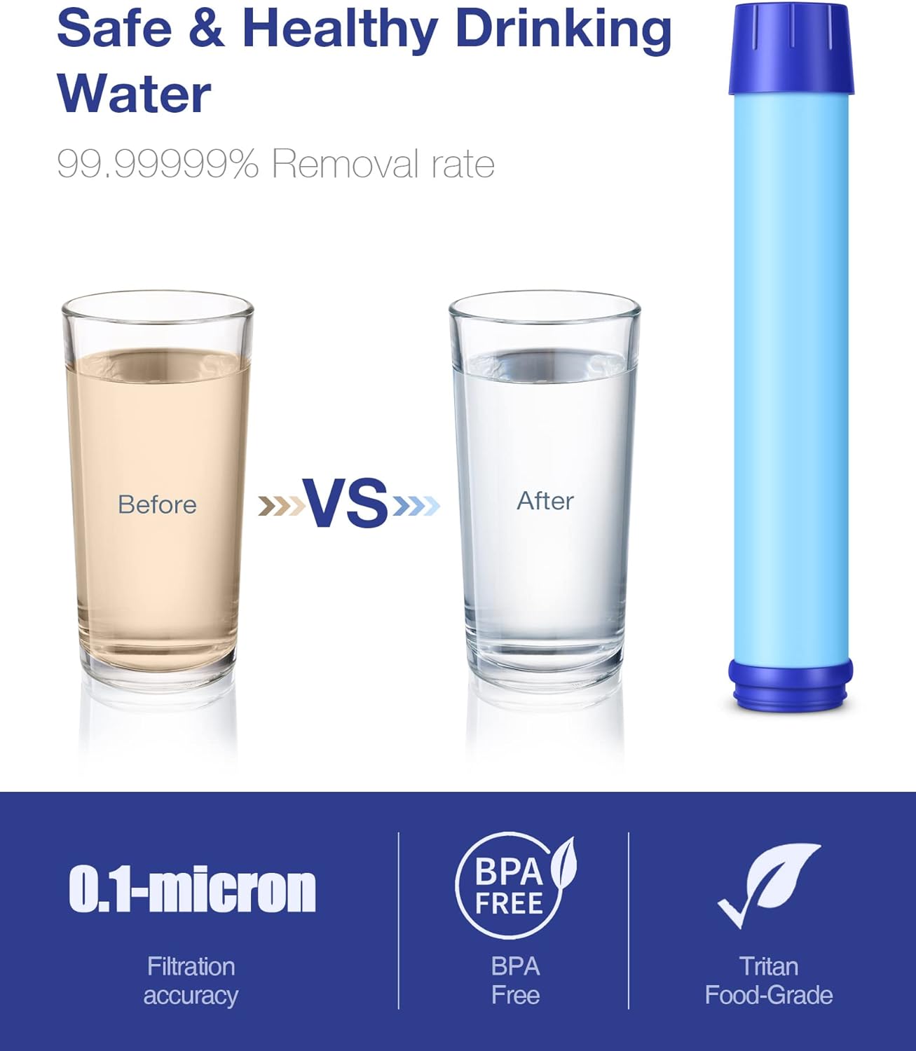 Filtered Water Bottle, BPA Free Water Bottle with Filter Replaceable 4-Stage Filter Straw