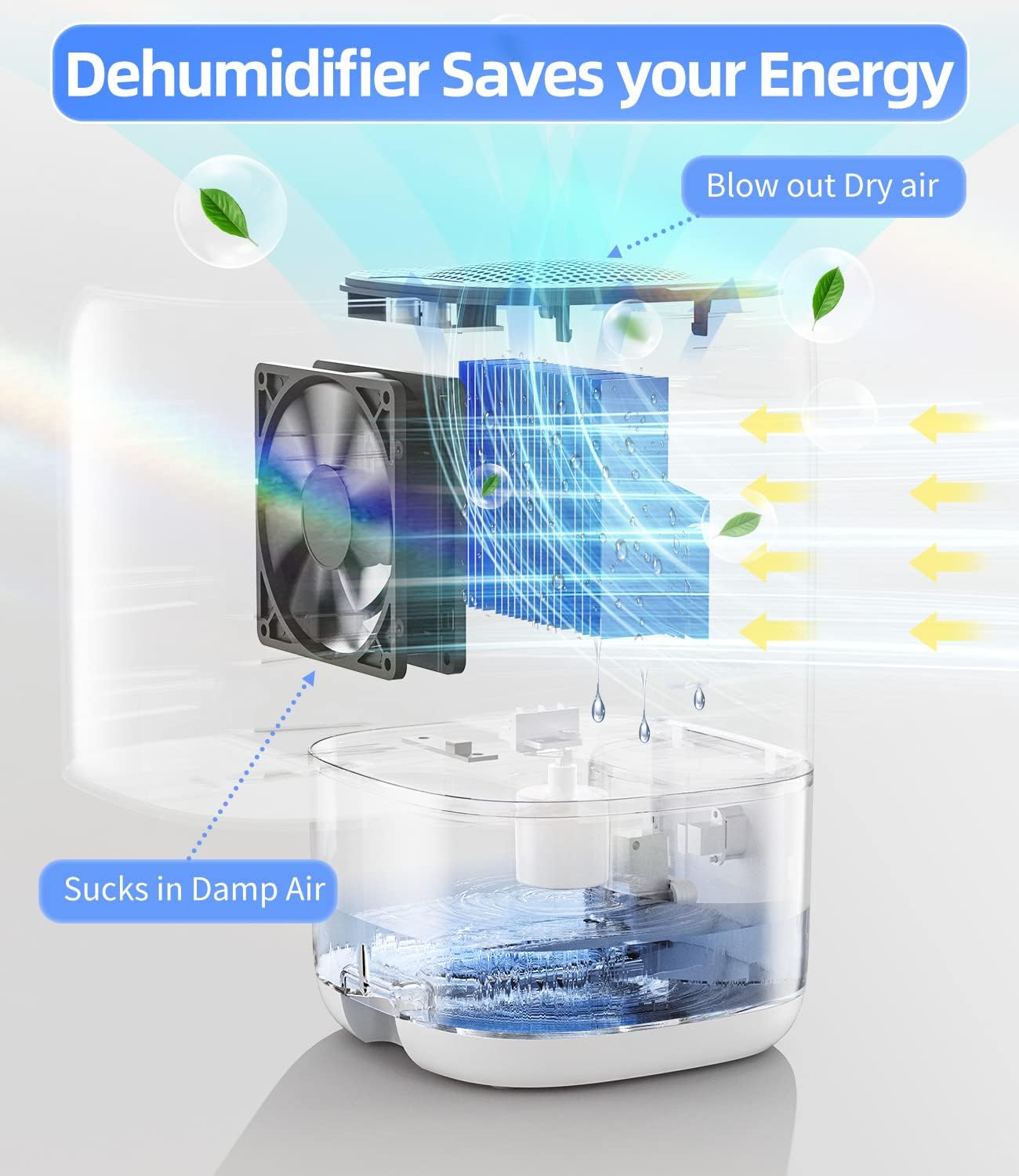 Dehumidifier,TABYIK 35 OZ Small Dehumidifiers for Room for Home