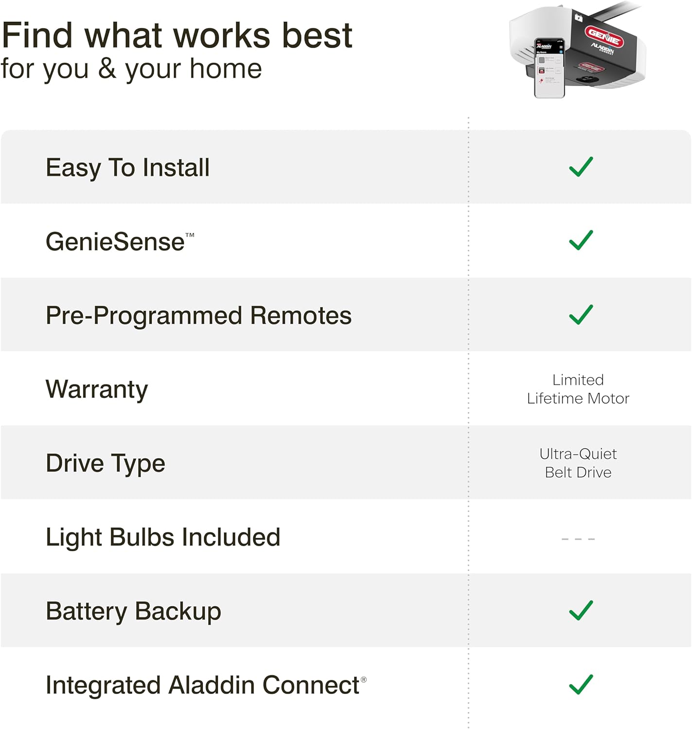 Genie 7155-TKV Smart Garage Door Opener StealthDrive Connect - Ultra Quiet opener, WiFi, Battery Backup - Works with Alexa & Google Home,Black/White