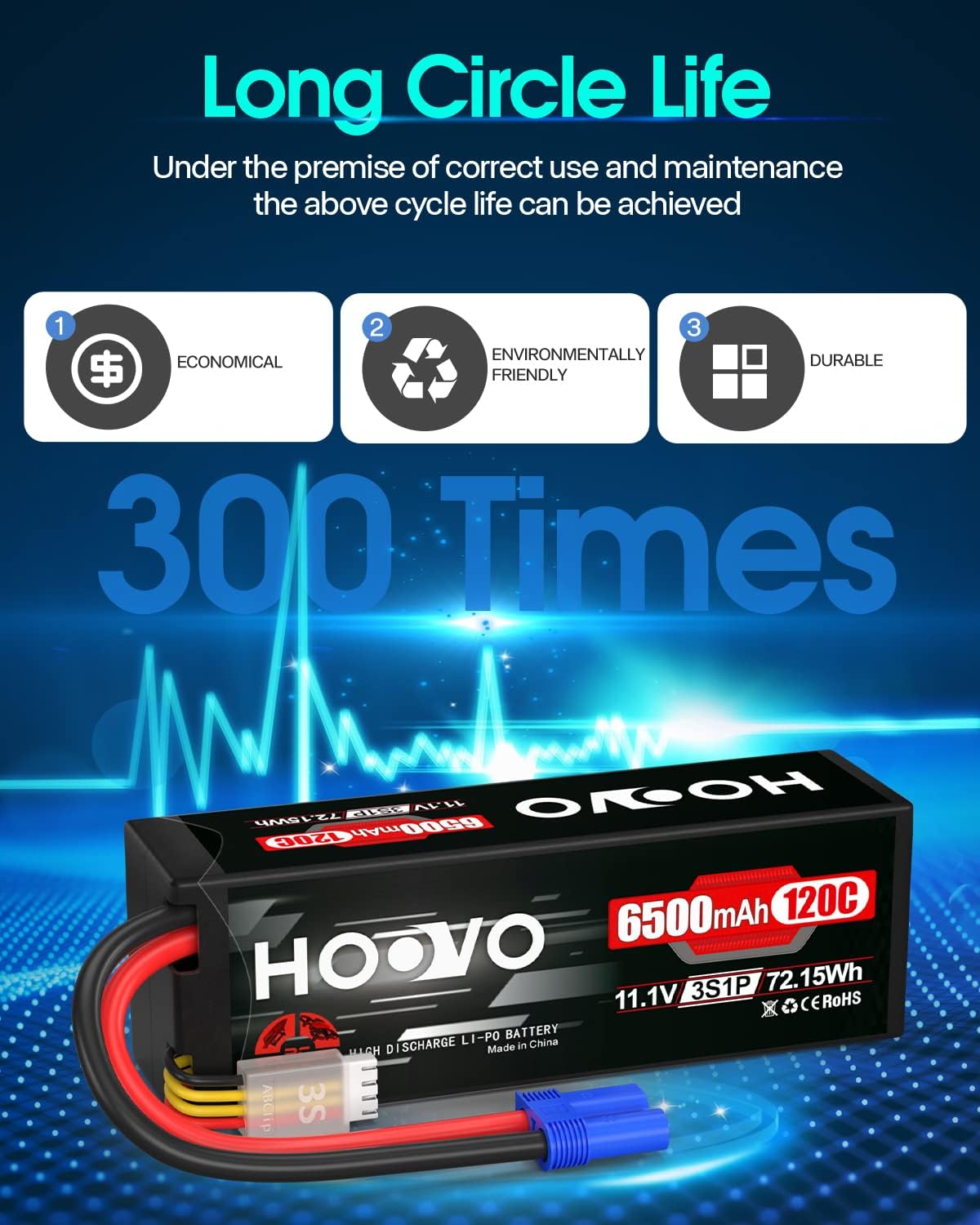 3S 11.1V Lipo Battery 6500mAh 120C RC Lipo Batteries Hard Case EC5 Plug (2 Packs)